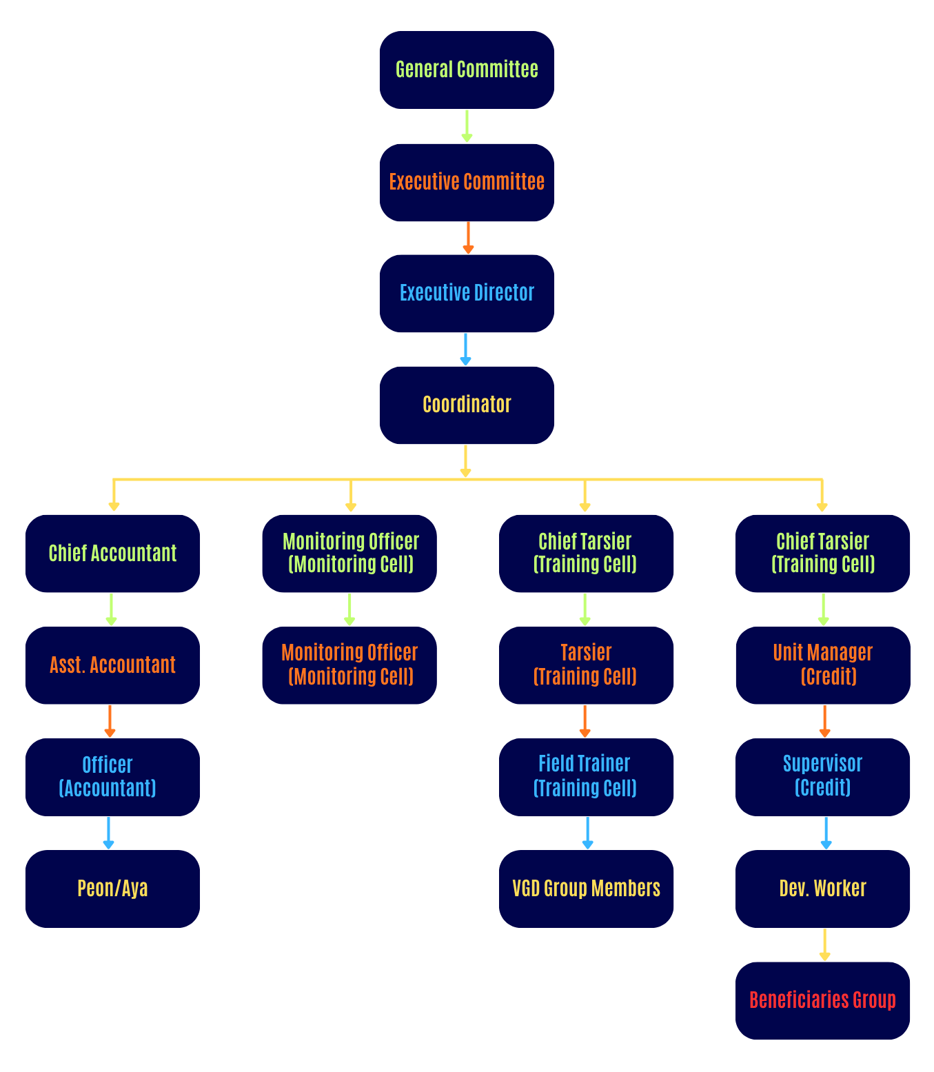 ORGANOGRAM-BANNER